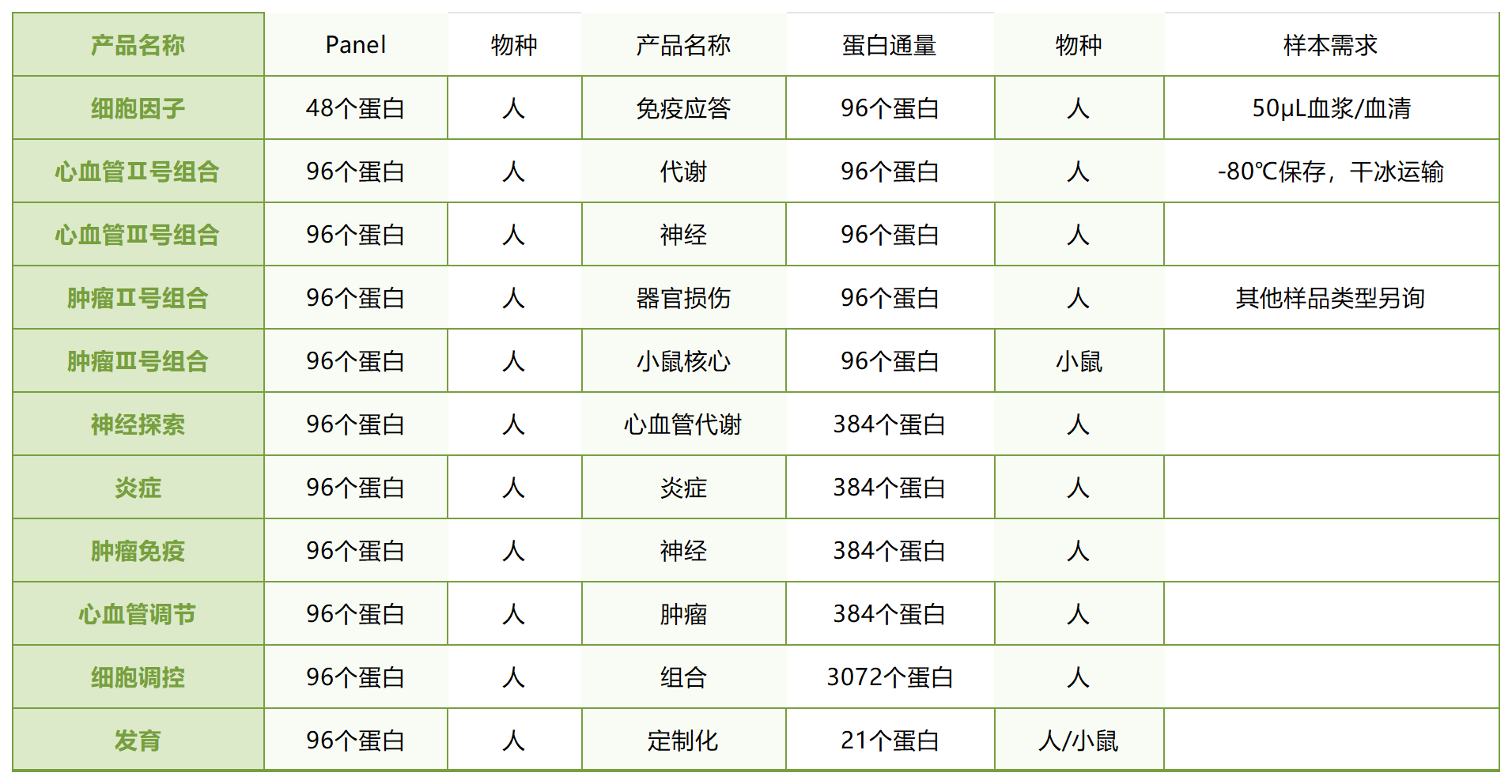 质谱拜谱生物分享_Sheet1.png